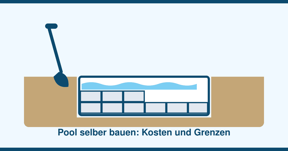 Pool selber bauen 2026: Realistische Kosten, Ablauf — und wo der Profi trotzdem ranmuss